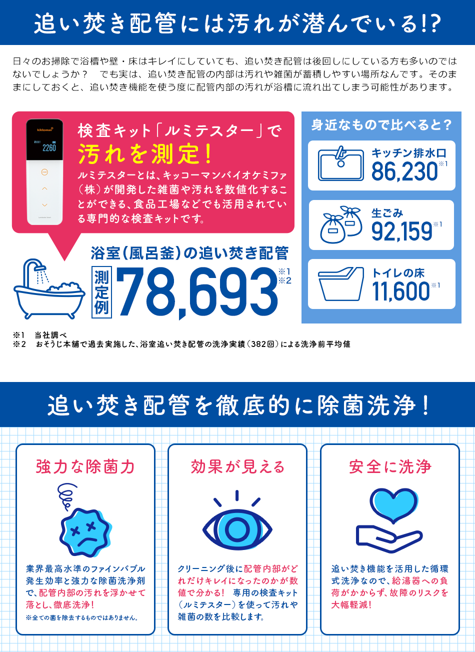 おそうじ本舗 追い焚き配管洗浄セット 【公式通販】